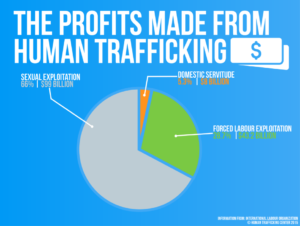 Texas Human Trafficking Prevention